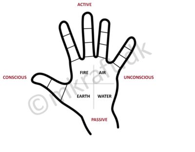 Defalult hand with ELEMENTS