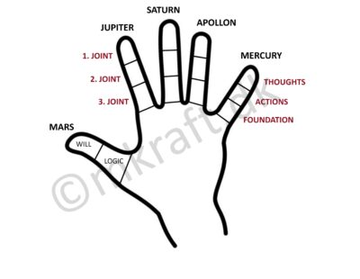 Default hand with joint eng